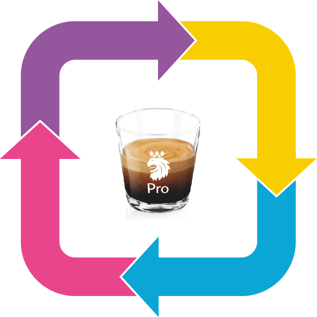 Analyse du cycle de vie du café, en 4 étapes
